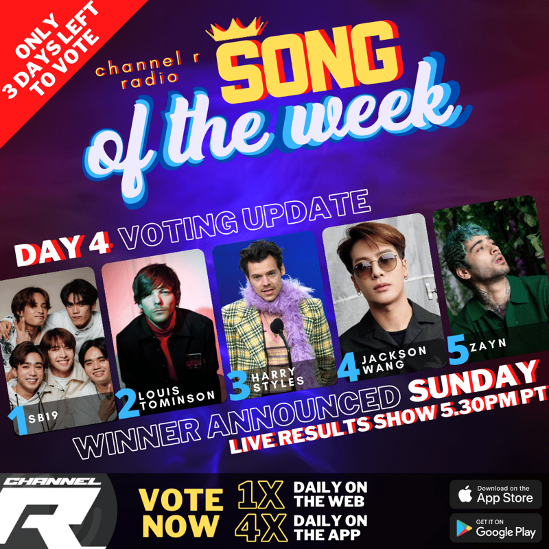 channelrradio's tweet photo. ⭐️Here's your Day 4 update for the next #ChannelRSongOfTheWeek! 
1. #SB19: 40%🔻1%
2.#LouisTomlinson: 30%🔺2%
3. #HarryStyles: 10%
4. #JacksonWang: 6.3%
5. #ZAYN: 6.2%
Vote 1x daily on the website👇+ 4x daily on the Channel R Radio App. Live results show starts Sunday 5.30pm PT.