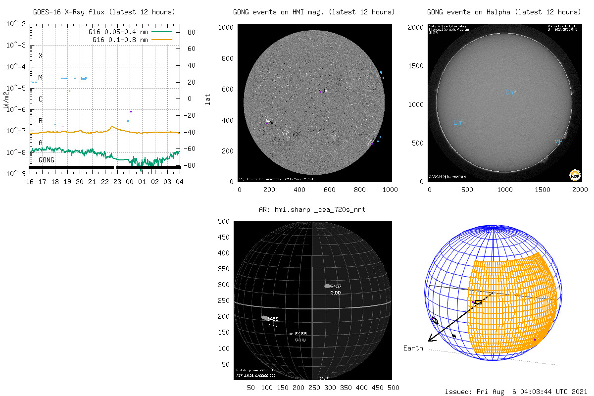 Latest micro-events (12h) (server2) #suninfo #solarinfo #spaceweather #solarflare https://t.co/YOtOKONZnc