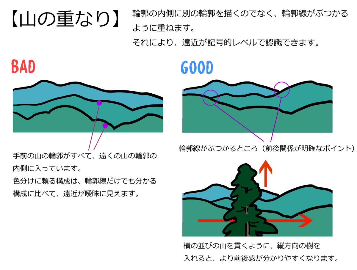 【重なり遠近法】色塗りや描きこみに頼る前に、線画だけでも前後が分かるようにすることが重要です。
#背景美術 