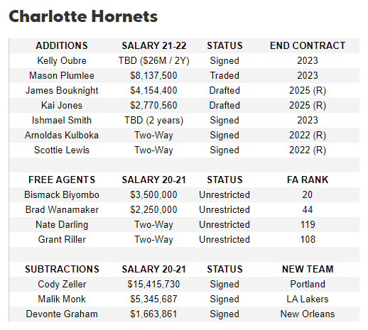 2025 Charlotte Hornets Schedule