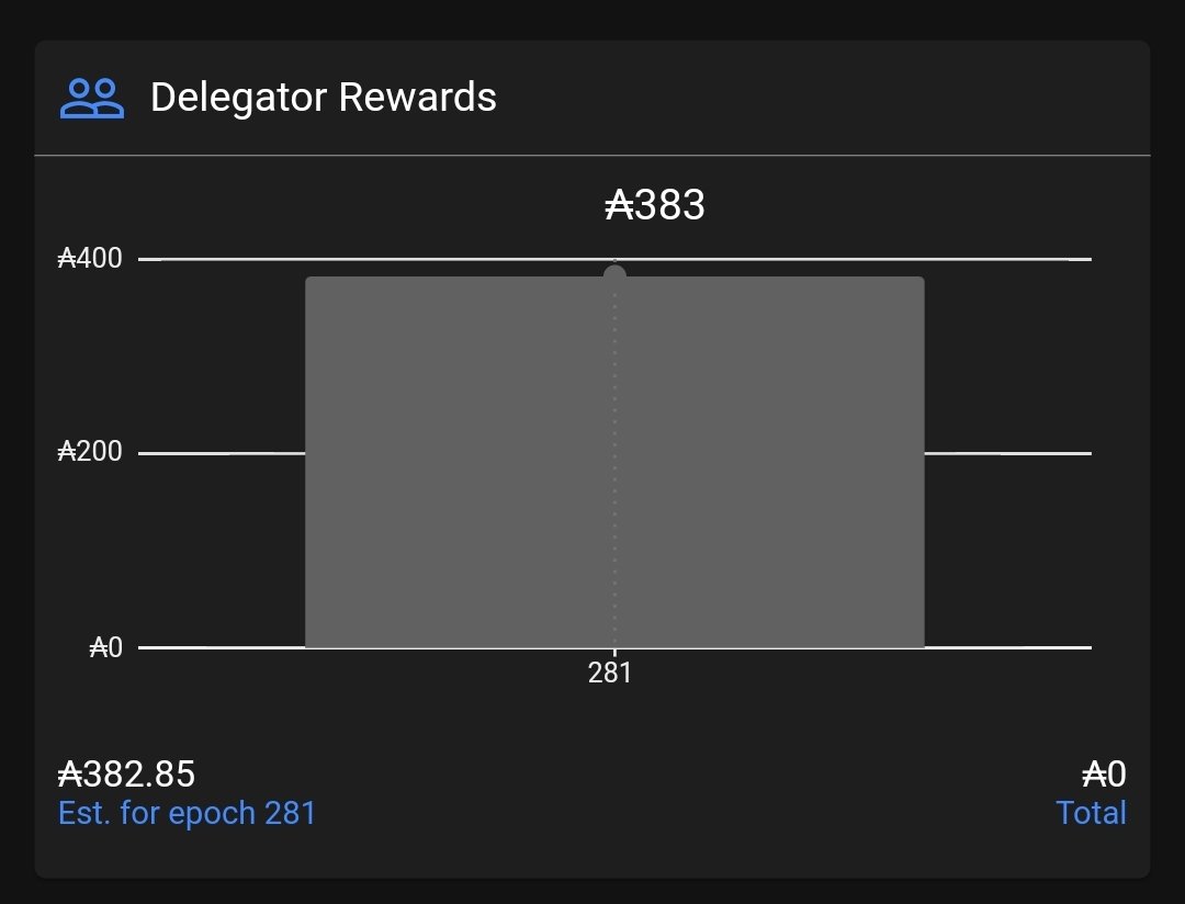 AnkerPool's tweet image. Massive rewards for our early delegators this epoch 🤑 imagine earning that much in one epoch! and if we ended up not minting a block, our delegators are compensated manually 5% ROA
#Binance #Cardano #ADA #Crypto #Coinbase
