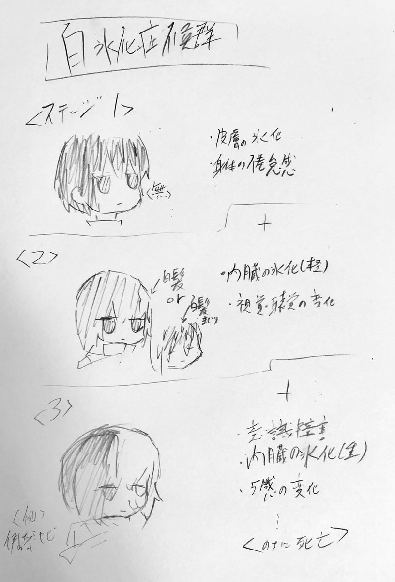自創作 