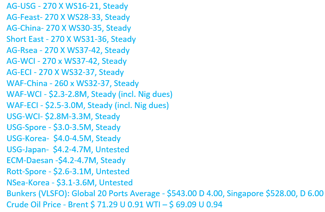 Assessments mod units  (2021), excldg AWRP
#OOTT #oil #tankers #Shipping #ships #Brokers #chartering #dirty #wet #ports #operations #vlcc #shippingindustry #Crude #CrudeOil #Bunker #Oil #Analytics #OPEC #energy #freight #CanadianOil #WTI #transport #IEA #Bloomberg #news #Splash