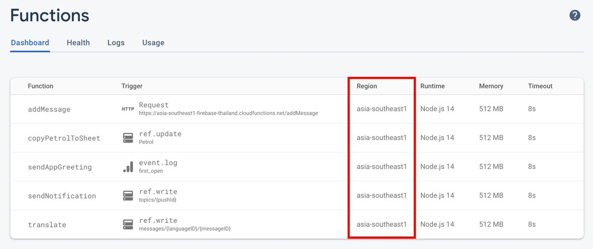 Jirawatee's tweet image. The final piece of the puzzle! Firebasers in 𝐒𝐄𝐀, I'm so excited to share the launch of new 🔥𝐂𝐥𝐨𝐮𝐝 𝐅𝐮𝐧𝐜𝐭𝐢𝐨𝐧𝐬 𝐟𝐨𝐫 𝐅𝐢𝐫𝐞𝐛𝐚𝐬𝐞 region in 🇸🇬 𝐒𝐢𝐧𝐠𝐚𝐩𝐨𝐫𝐞(asia-southeast1) today. #CloudFunctions #Firebase