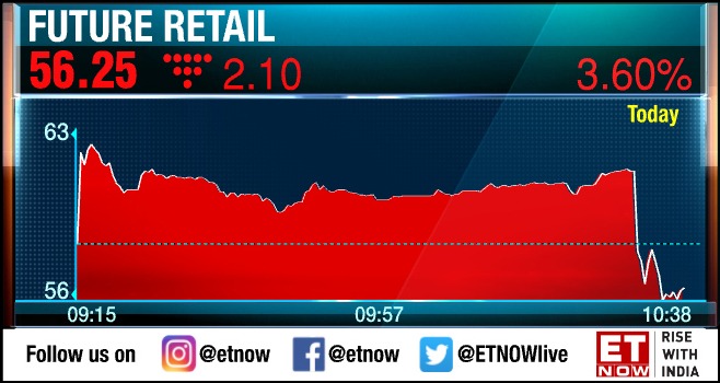 ETNOWlive's tweet photo. #MarketsWithETNOW | Future Retail down over 3% in trade after SC rules in favour of @Amazon
#FutureVsAmazon #Amazon @fg_buzz #RelianceIndustries #MukeshAmbani https://t.co/HWxf35dWm0