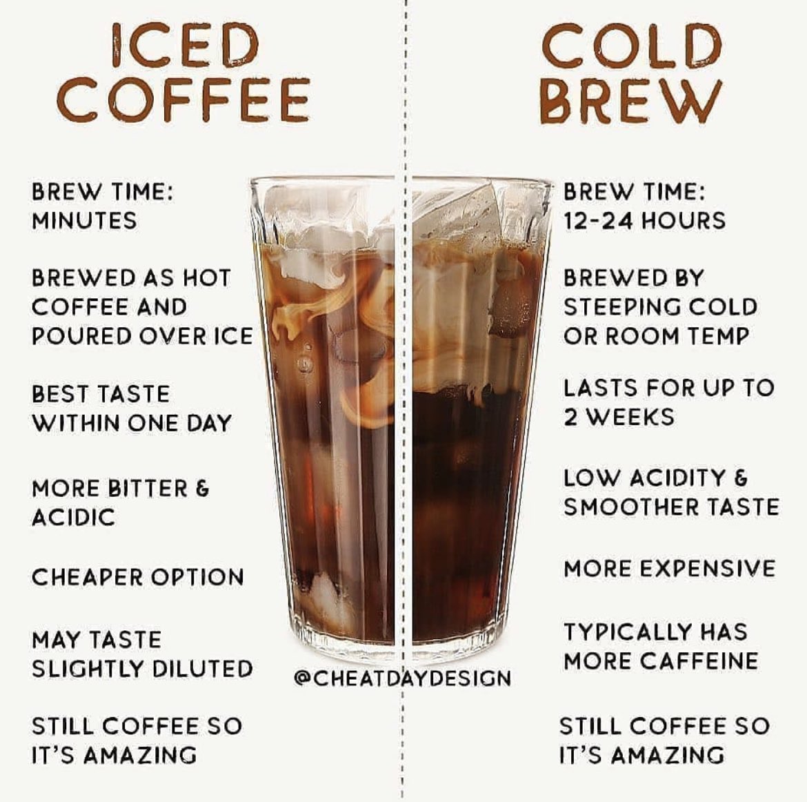scriptcoffeeco's tweet image. Some good info! 🥰🥰🥰
scriptcoffee.co.nz