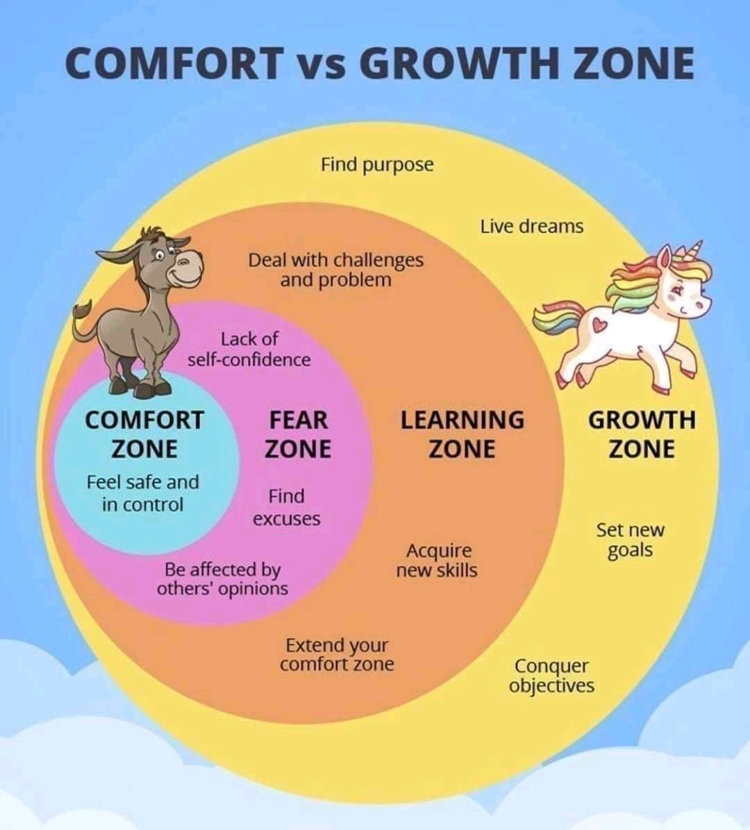 prem1781999's tweet photo. Loved this!
I think it covers all the points, growth is necessary to live the better life.

Thank you @drangshu for sharing! https://t.co/Nk56msen1y