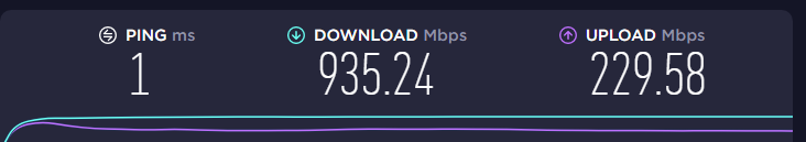 beautiful new net speeds 😍