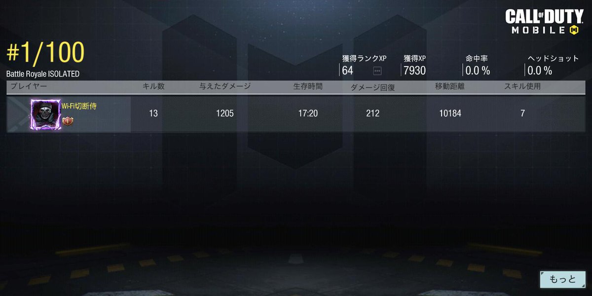hachi_Samurai's tweet photo. 新近接だけで👑
けど、40ダメはちと寂しいな…
#CoDモバイル #CODMobie https://t.co/gK5idcYWSZ