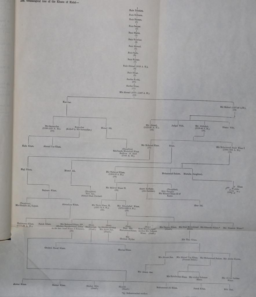 balochistanarch's tweet photo. Genealogical tree of khan of kalat...
@jam_kamal 
@tourism_archive 
@abbaskhoso99 
@LiaquatShahwani 
@KhaliqHazaraHDP https://t.co/wYAWeVW2b6