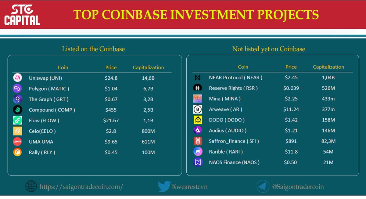 Saigon TradeCoin tweet media