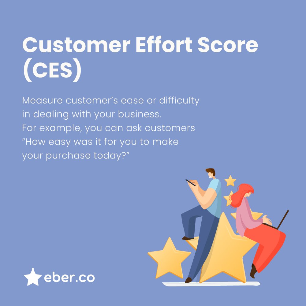 EberXM's tweet photo. Happy Friday 🚀

Let's look at a few ways to learn whether or not your customers are happy with you! 😅

#customersatisfaction #customerloyalty #customerfeedback https://t.co/AZfwkN009g