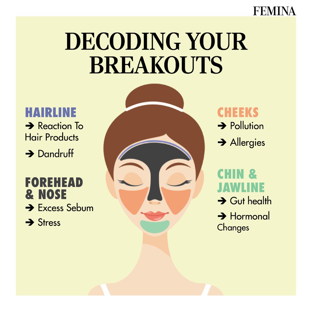 FeminaIndia's tweet photo. #FeminaBeautyInspo: What's the causes behind your acne breakouts?
.
.
.
#decodingacne #stresspimples #hormonalimbalance #excesssebum #allergies #guthealth #acnebreakouts https://t.co/dHhU05y7d0