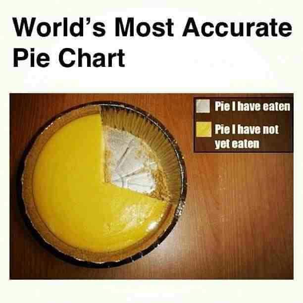 What are your favorite chart types? #visualization