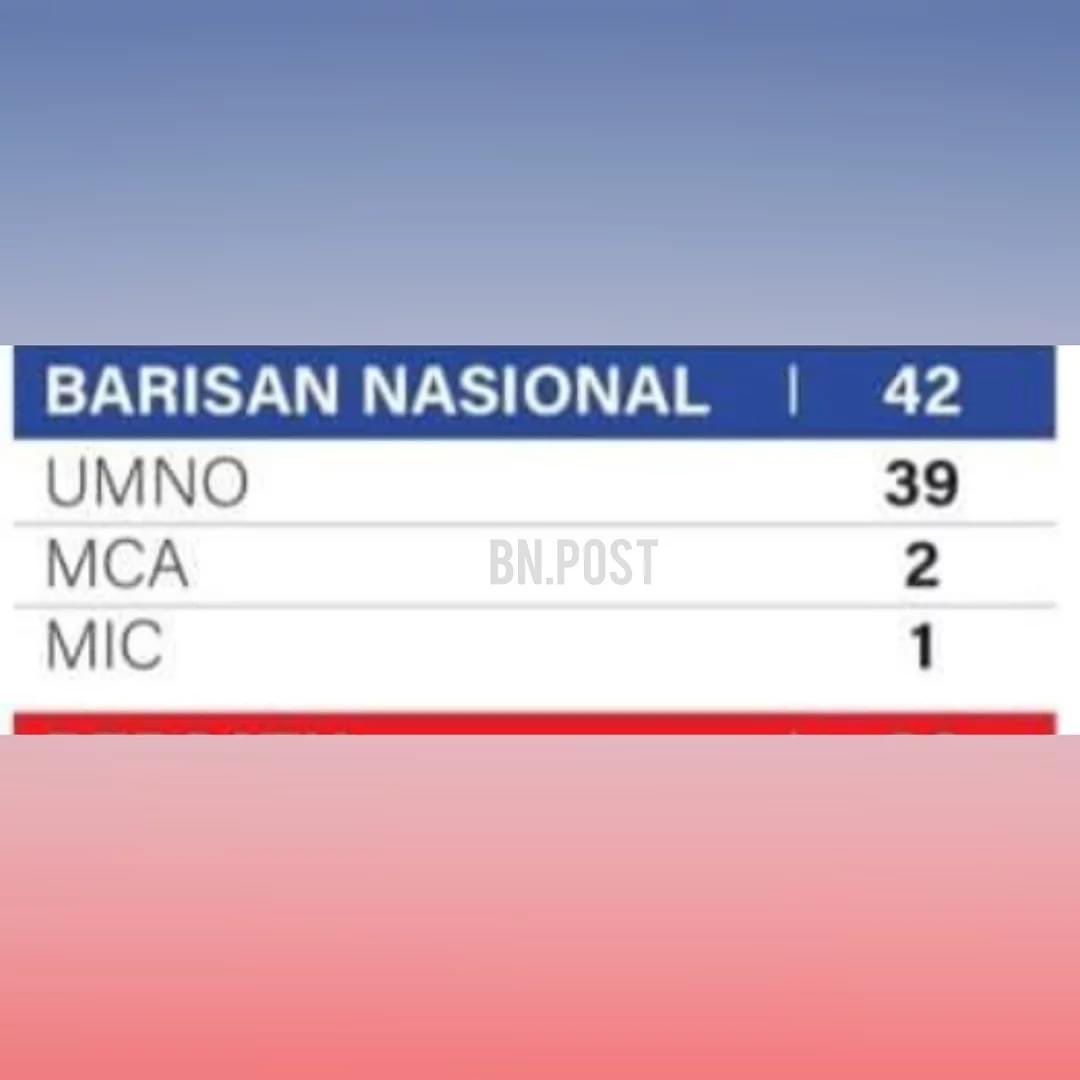 Bila tengok Presiden MIC berucap tadi, barulah aku tahu kenapa MIC hanya menang 1 kerusi Parlimen sahaja semasa PRU-14 yang lepas. 😏