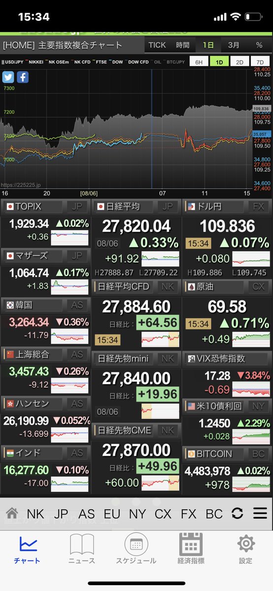 株 資生堂 急落 暴落に関するリアルタイム情報 ナウティスエコノミー
