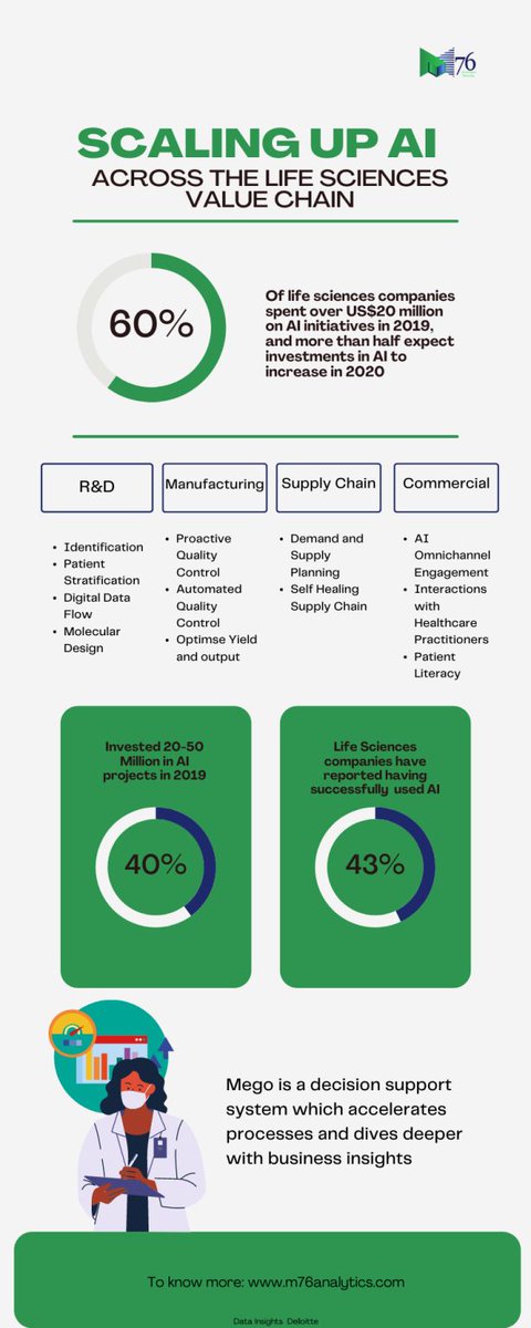 M76Analytics tweet media