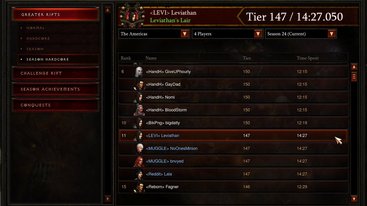 Phew, stayed up WAY past my bedtime and feeling it this morning, but we managed to work our way to the highest 4 Player clear I've ever been a part of. Next stop, 150! #Diablo