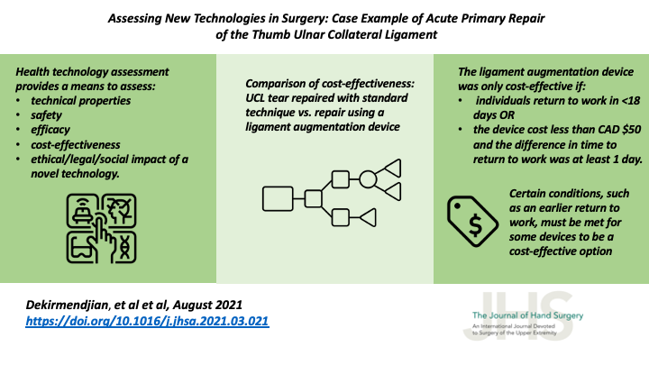 BgTalkinman's tweet photo. Read about the many aspects of assessing #newtechnology in medicine, using #thumb #ligamentaugmentation as an example:
https://t.co/Mg8fCQ5V3H https://t.co/KjpfbKlYrp