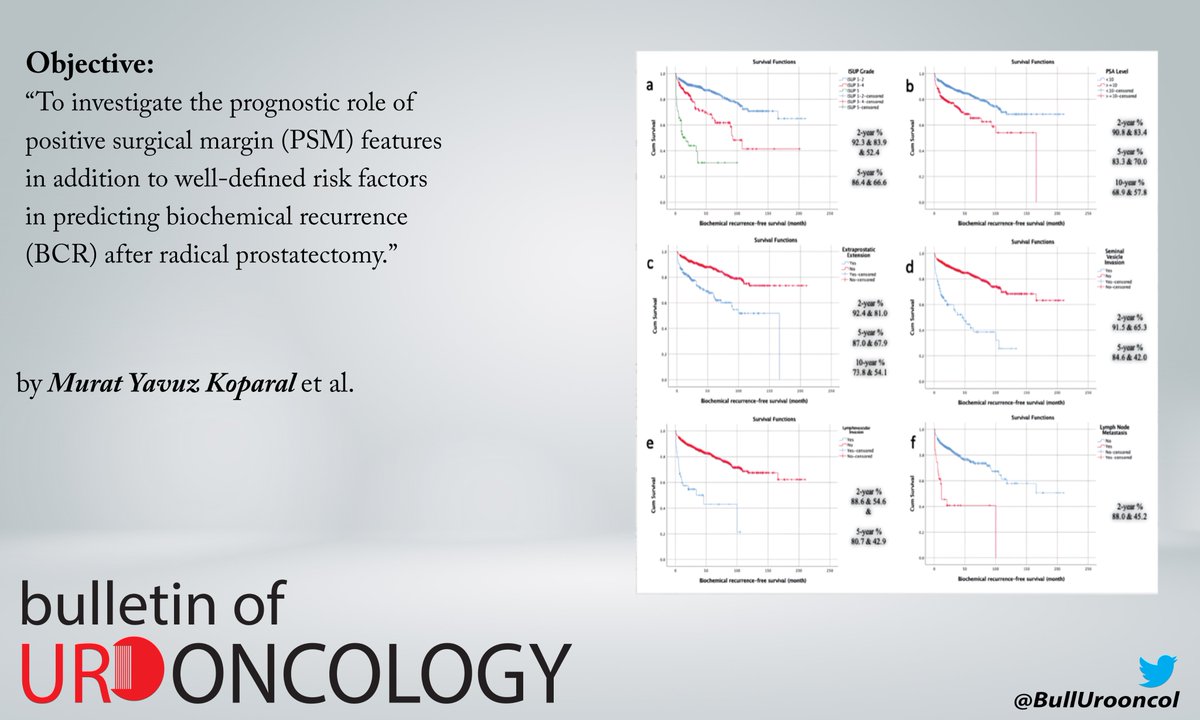 Prognostic Significance of Surgical Margin Status and Gleason Grade at the Positive Surgical Margin in Predicting Biochemical Recurrence After Radical Prostatectomy in a Turkish Patient Cohort
#Radicalprostatectomy #positivesurgicalmargin 

🔹Read: cms.galenos.com.tr/Uploads/Articl…