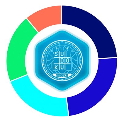 SUDOKU INU Supply update :
Total : 10,000,000,000,000
Burned :5,200,000,000,000
Max supply :2,600,000,000,000
We will Burn : 1,500,000,000,000 
Team Wallet locked for 2 years :
700,000,000,000
Circulate supply : 2,600,000,000,000
#NFT #DeFi #sidechain #sku #sudoku $sku
