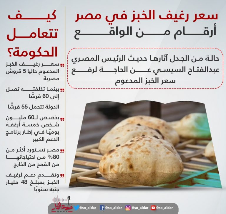 في الخبز مصر رغيف سعر زيادة سعر