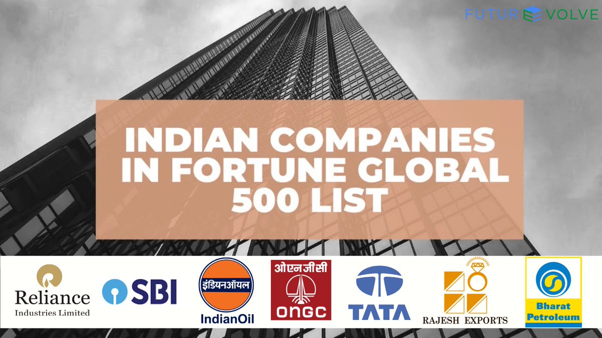 futurEvolve's tweet photo. These 7 Indian companies have found a place in the 2021 Fortune’s Global 500 list. #RelianceIndustries is the highest-ranked Indian company on the list in terms of #Revenue , with revenues of nearly $63 billion.
@FortuneMagazine
#fortune500 #Companies #business #futurevolve https://t.co/QZAhCPfE4N