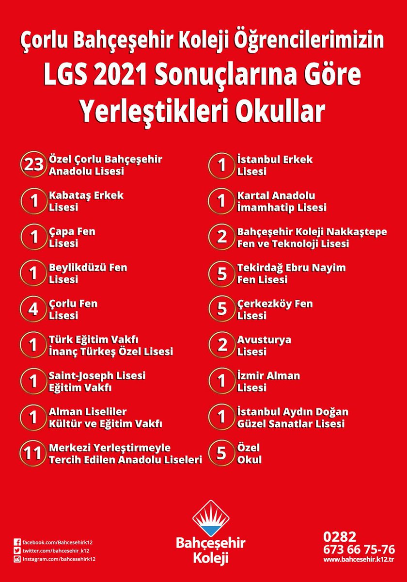 Lise hayatlarında nice başarılara imza atacağına inandığım tüm öğrencilerim yolunuz ve bahtınız açık olsun. Emeği geçen ekip arkadaşlarıma, desteğini ve güvenini esirgemeyen velilerimize teşekkür ederim...