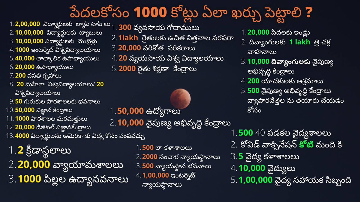 ఎలాంటి సమగ్రమైన పరిశోధన జరగకుండా అమాయక నిరుపేదలపై వేల కోట్ల  ప్రజాధనాన్ని Random గా వెదజల్లే బదులు వారి జీవితాలను Human Development Agenda తో సమూలంగా మార్చవచ్చు. రా బోయే బహుజన రాజ్యంలో ఇలాంటివెన్నో చేయవచ్చు. కొంచెం ఆలోచించండి. Let’s give skill of fishing, not fish.