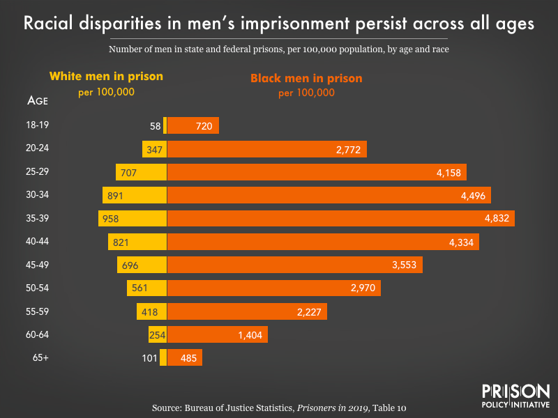 NCOBRA40's tweet photo. 1/4
Of the #5InjuryAreas of Slavery & it's vestiges needing #reparations, Mass Incarceration is the Criminal Punishment injury.
Reparations is more than a check because of the #5FormsOfReparations adding up to #FullRepair Cessation & not Compensation with a check heals this wound https://t.co/mIDywxxloR