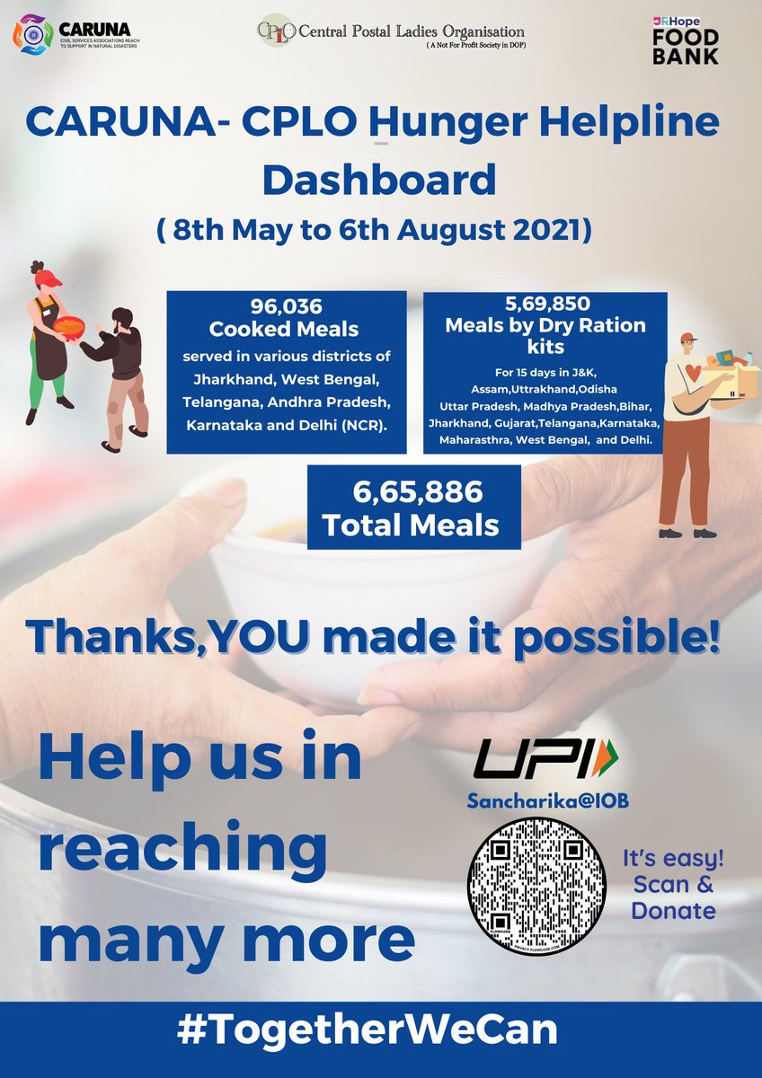 You made it possible, keep supporting us!

#caruna #urhopefood #janman #AkshayaPatra 
#hunger #helpline #covid19 #food #donate #volunteer  #covidwarriorsindia #carunacplohungerhelpline <a href="/janman_org/">JANMAN PEOPLE'S FOUNDATION</a> <a href="/CarunaCplo/">CARUNA CPLO Helpline</a> <a href="/AkshayaPatra/">Akshaya Patra</a> <a href="/urhope_in/">URHope</a>