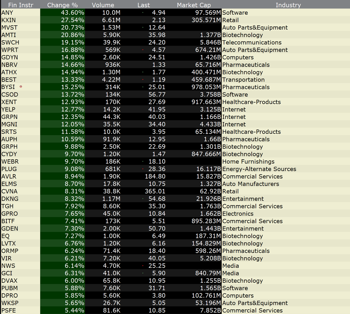 RM Capital Investments tweet media