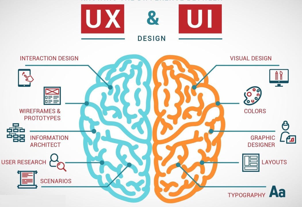 UI design and UX design are two of the most confused &amp; combined terms in web and app design. Check out this easy-to-digest article on the difference between User Interface (#UI) vs User Experience (#UX) design. ➡️careerfoundry.com/en/blog/ux-des…

<a href="/careerfoundry/">CareerFoundry</a> #uxdesign #uidesign #UXTips