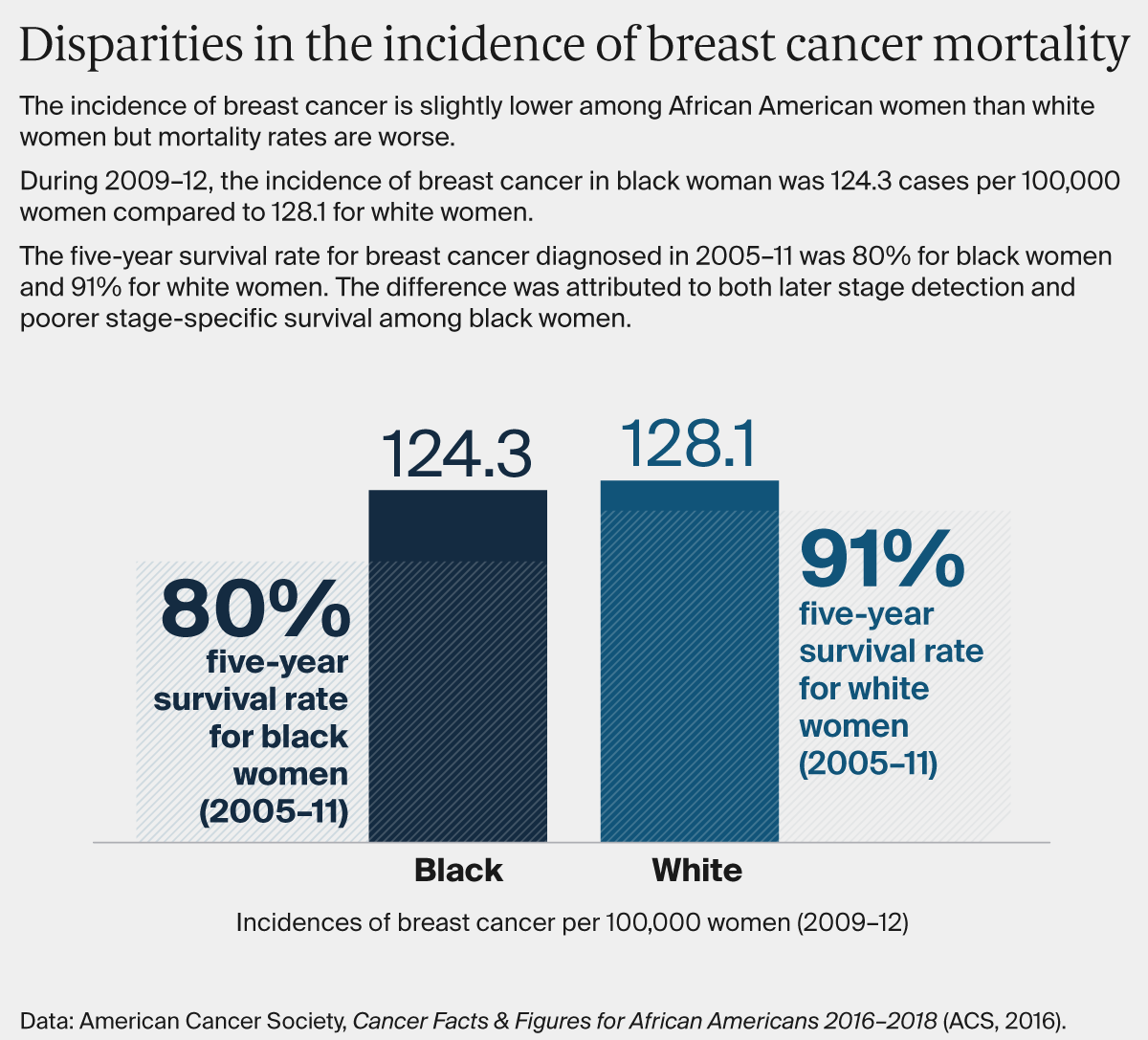 NCOBRA40's tweet photo. 1/4
Of the #5InjuryAreas of Slavery & it's vestiges needing #reparations, Medical Disparities are the Health injury.
Reparations is more than a check because of the #5FormsOfReparations adding up to #FullRepair Rehabilitation & not Compensation with a check heals this wound. https://t.co/SgjkbYSNBJ