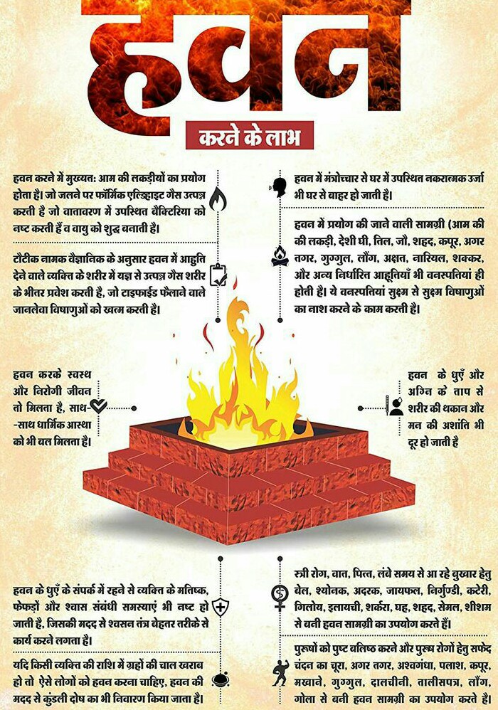 हवन को हिंदू धर्म में शुद्धिकरण का एक कर्मकांड माना गया है। हवन कुंड में अग्नि के माध्यम से देवता को हवि भोजन पहुंचाने की प्रक्रिया है। कहा जाता है कि वायु को शुद्ध करने के लिए हवन, यज्ञ किया जाता है। #सनातन_धर्म_सर्वश्रेष्ठ_है 🙏 
#SaketSharmaSpeaks 👇👇👇
Proud to be hindu 😍🌺