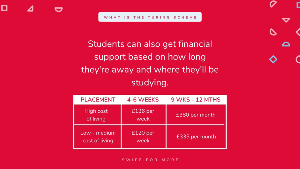 Complete University Guide tweet media