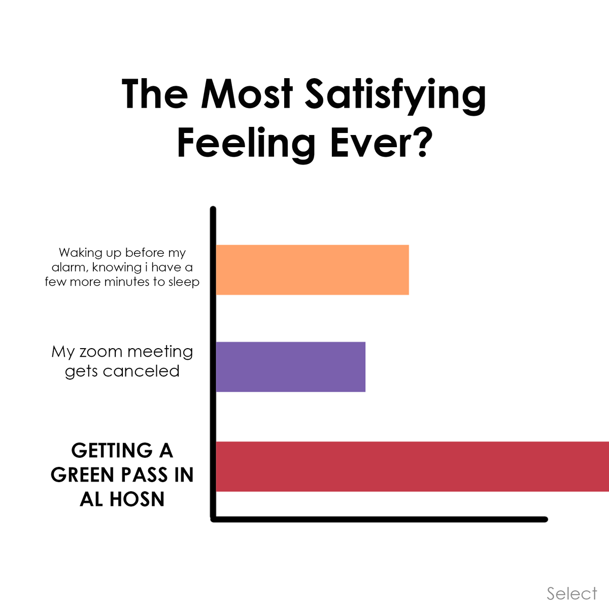 SelectTraining's tweet image. We ran a quick poll in the office and this is what we've got! 

What about you? 🤔 #selecttraining