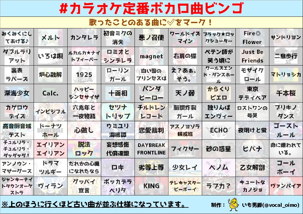 いも男爵 カラオケ定番ボカロ曲ビンゴ を作ってみました ボカロ好きの皆様よかったら遊んでみてください 上のほうを古い曲で固めてるので 人によって世代色がモロ出ると思います ビンゴは難しいかも いも男爵 カラオケ定番ボカロ曲ビンゴ を作ってみました ボカロ好きの皆様よかったら遊んでみてください 上のほうを古い曲で固めてるので 人によって世代色がモロ出ると思います ビンゴは難しいかも