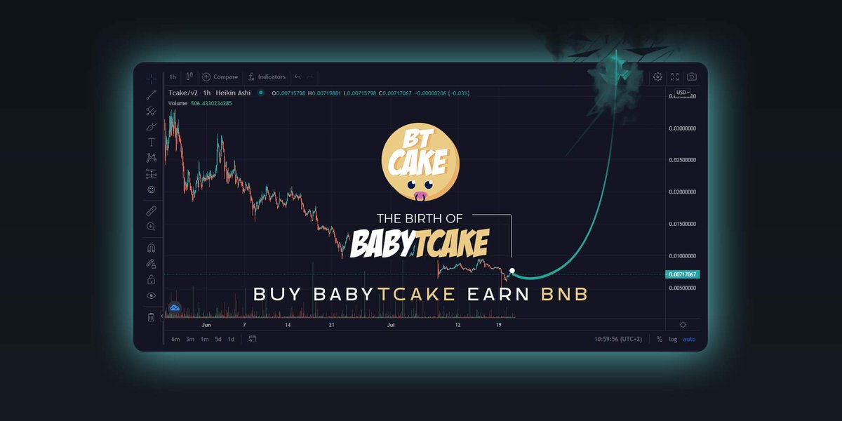 tcake_official's tweet photo. The revolution is coming! 🥰 
We present WHITEPAPER of BABYTCAKE🍼, which can positively influence TCAKE.
Fasten your seat belts and read the details carefully.🚀

https://t.co/ZBOjjRac5Q 🚀🚀

#babytcake #tcake #revolution #bsc https://t.co/TTg6OFKEs5
