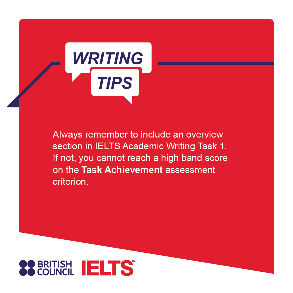 UgBritish's tweet photo. Planning to take IELTS for UKVI? Check out what our test takers have to say about the GEL IELTS preparation material. Book IELTS with the British Council and get free access to the material. For more information, please visit – https://t.co/u385qg44Iu
#ExploreWithBritishCouncil https://t.co/HGUJct7t3k