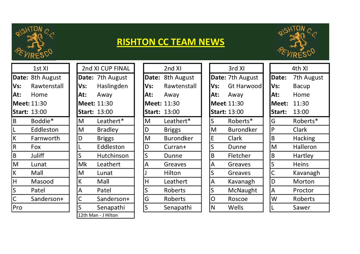 Breaking news: Rishton make 9 changes for their crucial league clash at Rawtenstall on Sunday! 😋