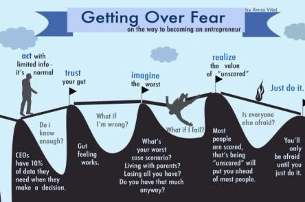 Getting Over Fear On The Way To Becoming An #Entrepreneur 

 #fears #entrepreneurialmindset #startup #entrepreneurship #success #startups #worklife #motivation #FutureofWork #Leadership #WorkLifeBalance

 Many thanks 🙏 David Sym-Smith