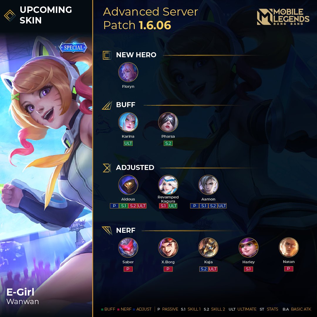 Mobile Legends Bang Bang On Twitter Patch 1 6 06 Advanced Server Highlights New Hero Floryn Updated Mobilelegendsbangbang Mlbb Mgl Https T Co Khmqusony8 Twitter