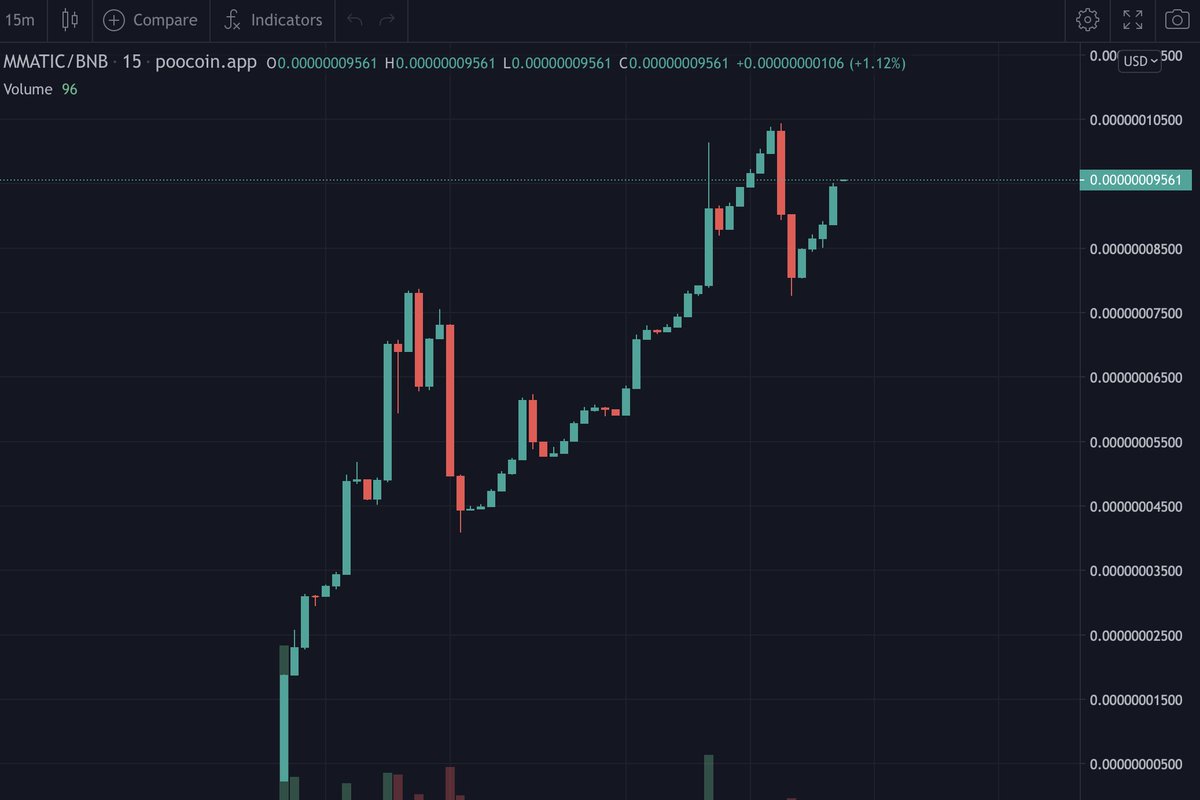 DaCryptoGeneral's tweet image. Good PUMP🔥🔥

Let's kill 2 more 0 and hit x10🚀🚀