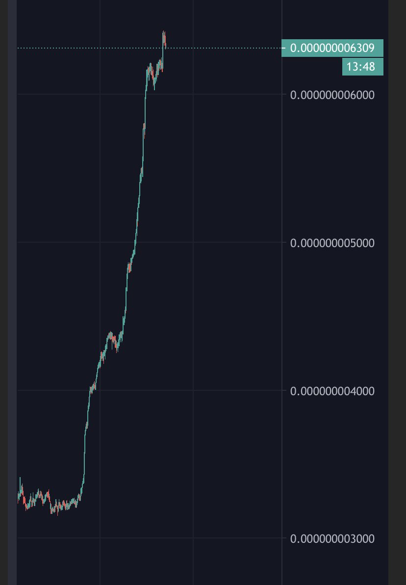GrainyApeGC's tweet photo. WOW @UltraSafeBSC is about to fly😍 #ultracomfy !!!
#ultrasafe #ultrasafebsc #crypto #bsc #Binance #binancesmartchain #ethereum #bnb #altcoins #btc https://t.co/eJ2BK53qAU