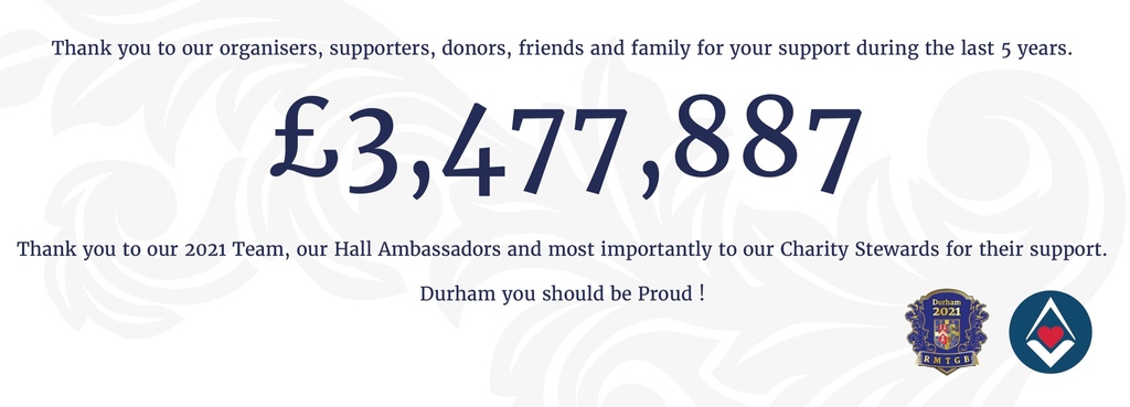 Huge Congratulations to all Durham #Freemasons for raising an outstanding £3,477,887 for the @Durham2021Festival

This money will help the <a href="/Masonic_Charity/">Masonic Charitable Foundation</a> fund life-changing projects for the wider community across the country

<a href="/PGLDurham/">Durham Freemasons</a>