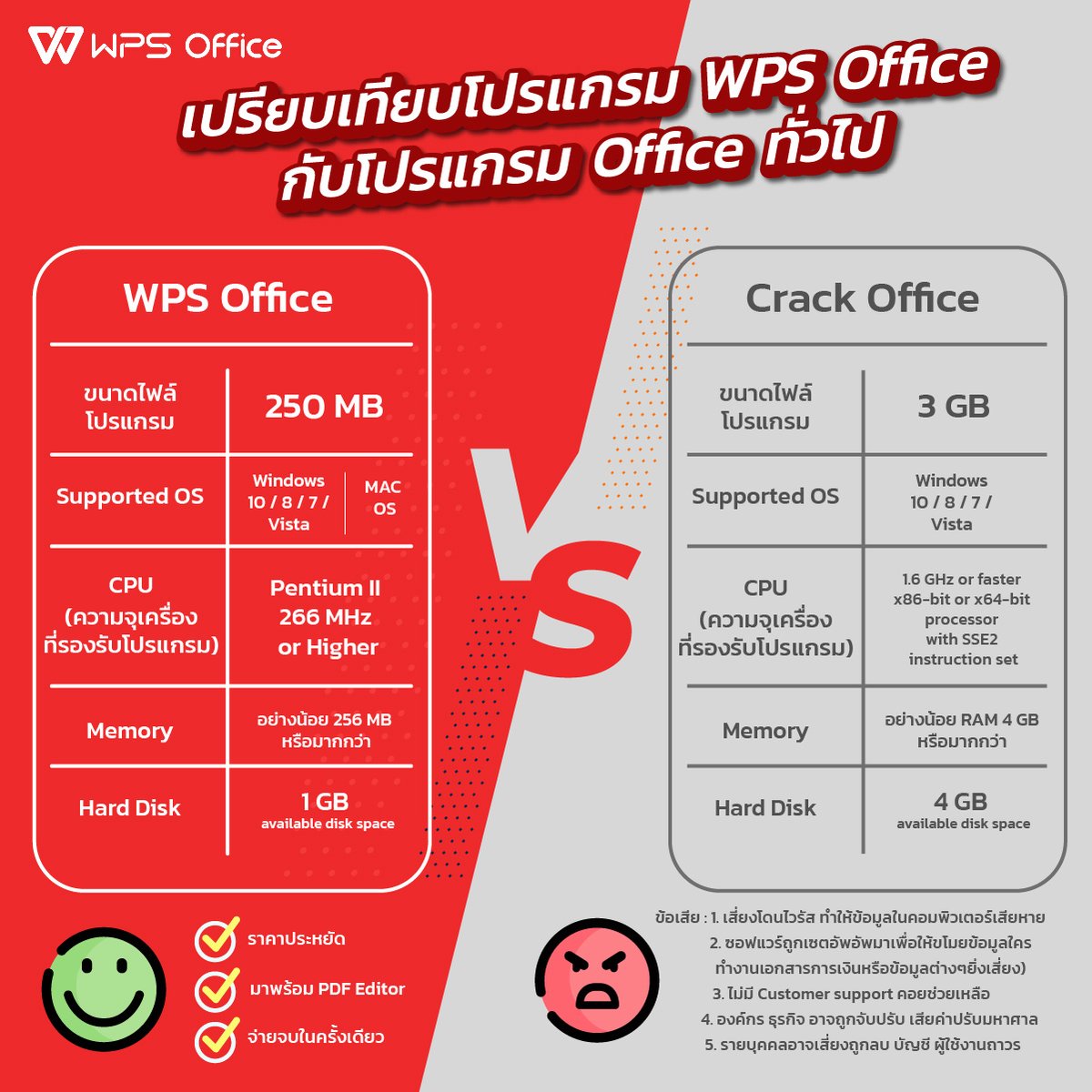 WpsThai's tweet photo. ❗ จะ crack  ไปทำไม ใช้ WPS Office ดีกว่า  ❗

#แอปดีบอกต่อ  #เรียนออนไลน์ #เรียนพิเศษออนไลน์
#แอพดีบอกต่อ #แอพios #แอพเพื่อการศึกษา #แอพไอแพด #แอพการเรียน #แอปดีบอกต่อ https://t.co/2Hyy06p4gc