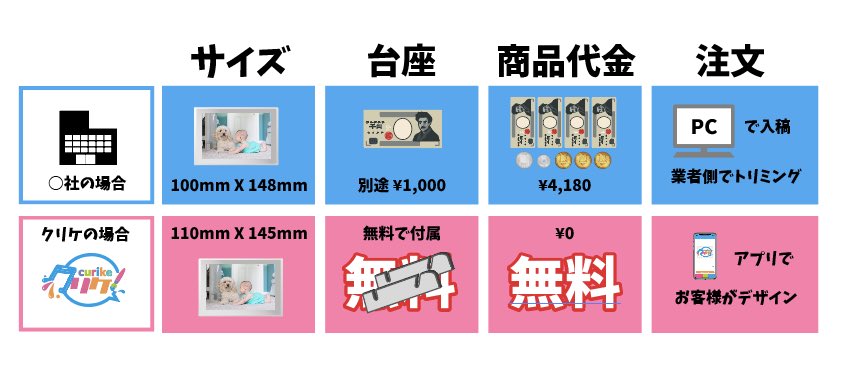 クリケ Curike Official Twitter