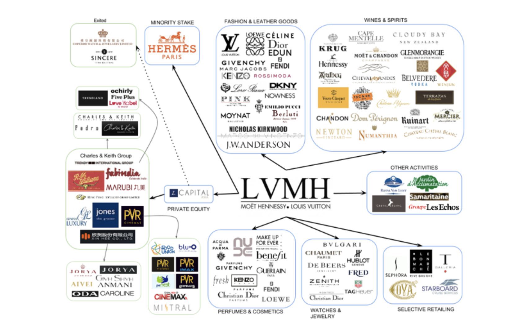 The luxury king: Here is a list of all the brands owned by Bernard Arnault  under LVMH - Nairametrics