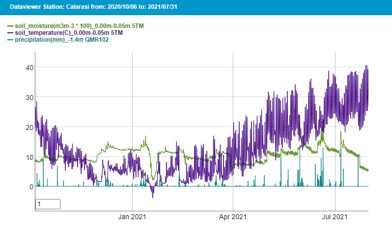 ismn_earth's tweet photo. 💧Network Update💧: The data of the #RSMN network in #Romania🇷🇴is now available until 31 July 2021! 
#SoilMoisture #ISMN @CLIMERS_GEO @ESA_EO https://t.co/sfp8Xav2fC